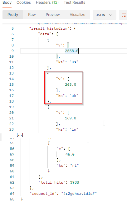 Top countries - API result