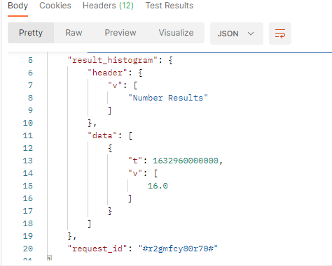 Top Family Status - API result
