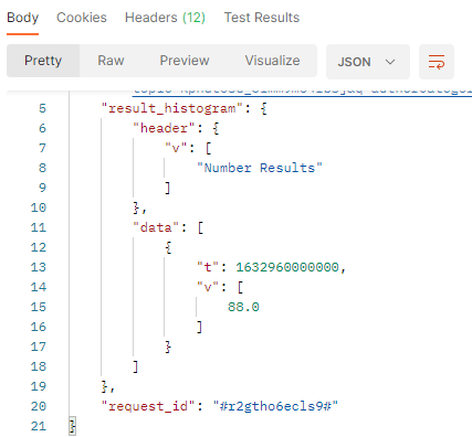 Share of individual/business - API result