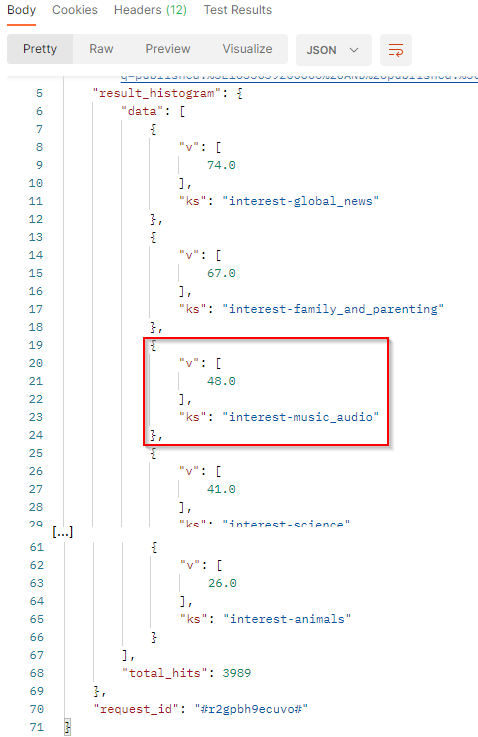 Interests - API result