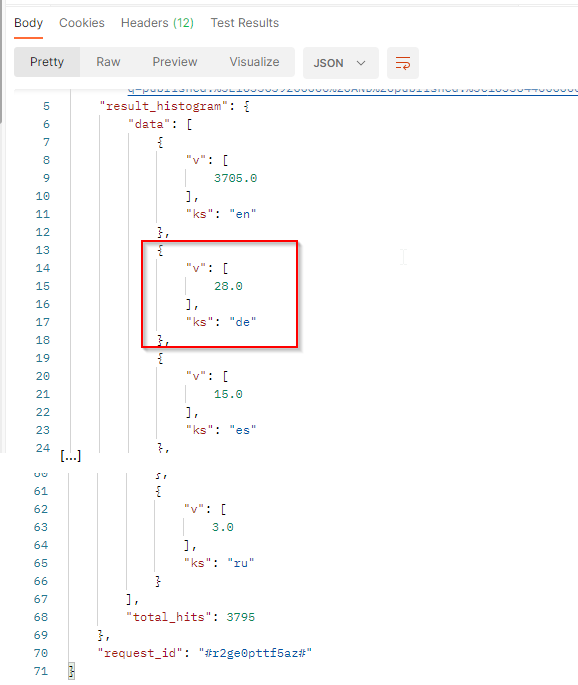 Top languages - API result