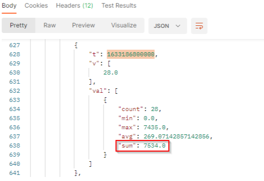 Engagement over time - API result