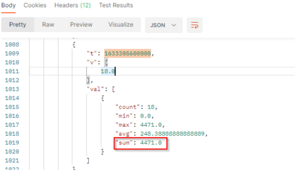 Engagement split - API result