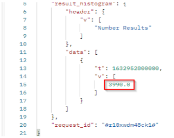 Mentions - API result