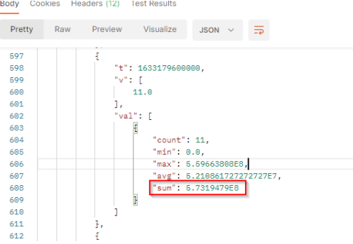Potential reach over time - API results