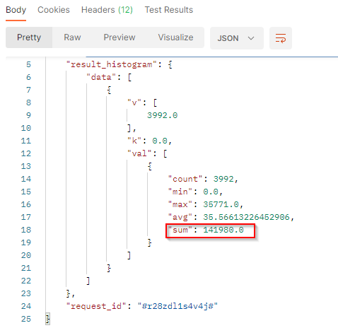 Reach VS Engagement - Engagement API result