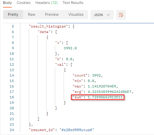 Reach VS Engagement - Reach API result