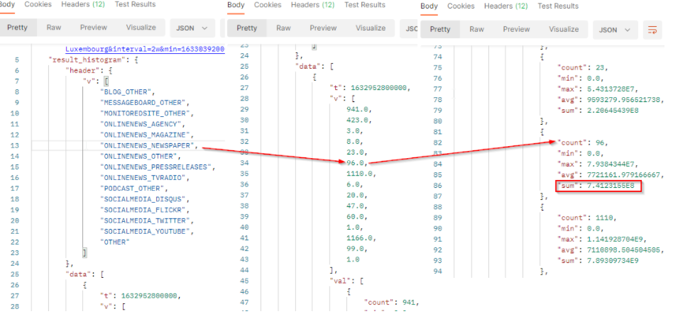Share of reach by Media Types - API result