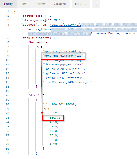 Share of topics - API result