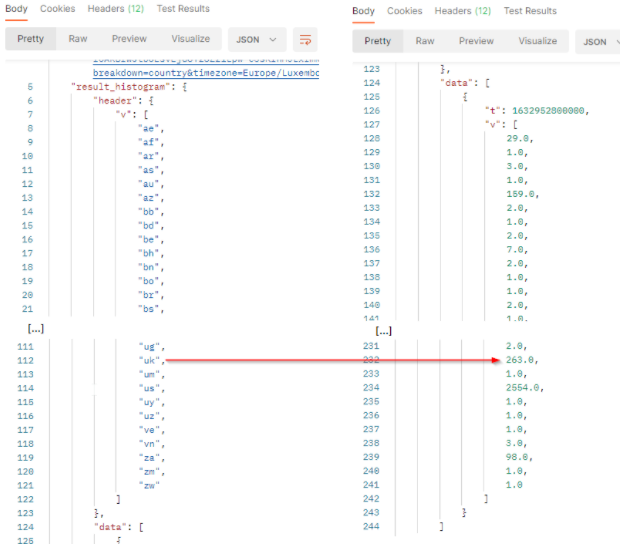 Share of Countries - API result