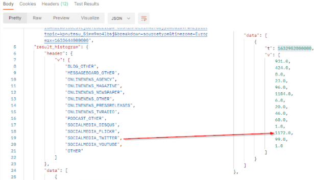 Share of Media Types - API result