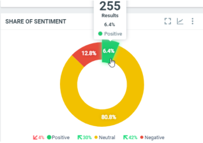 Share of Sentiment