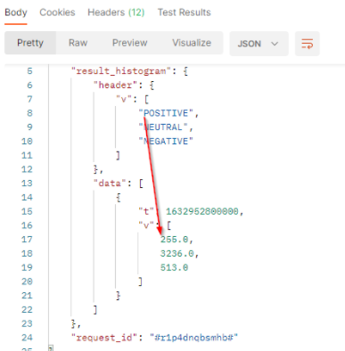 Share of Sentiment - API result