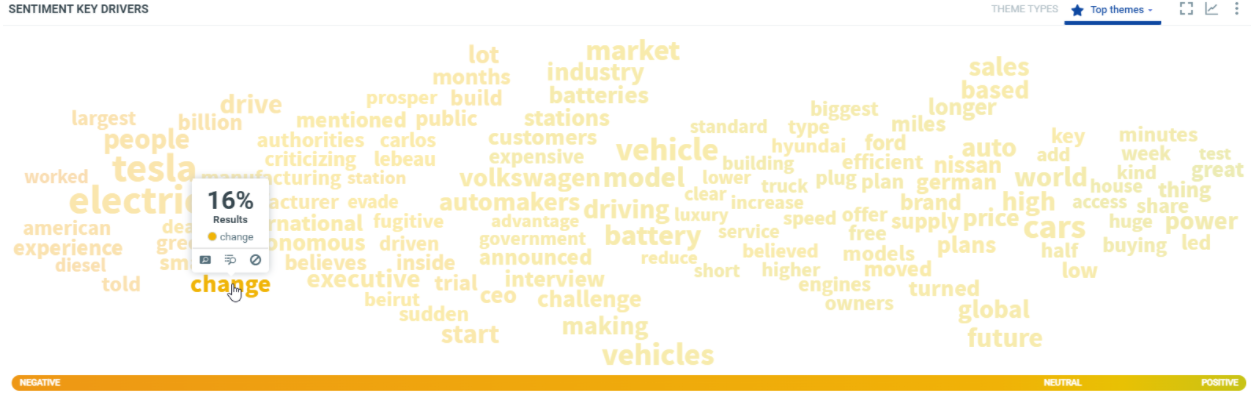 Sentiment Key Driver