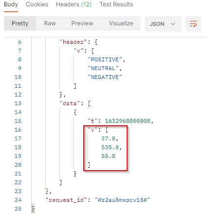 Sentiment Key Driver - API result