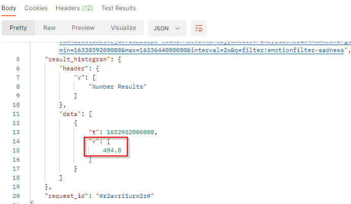 Share of emotions - API result