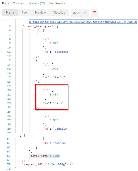 Theme cloud - API result