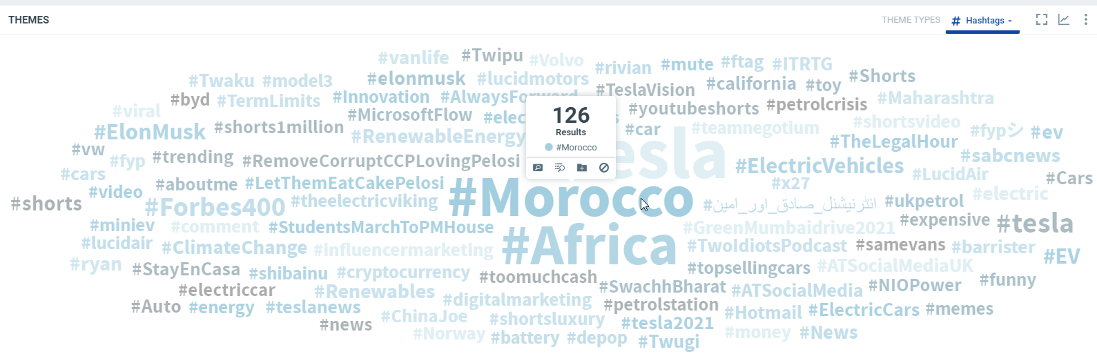 hashtags cloud