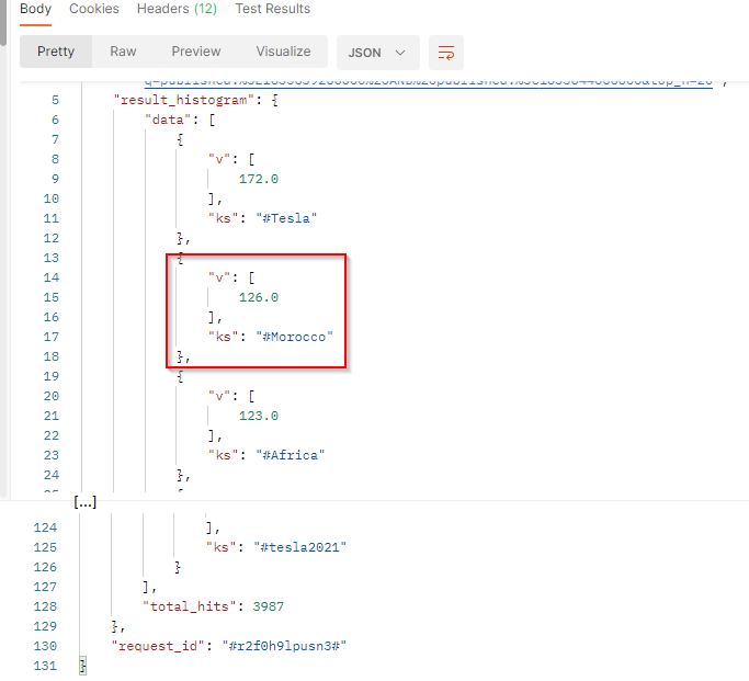 hashtags cloud - API result