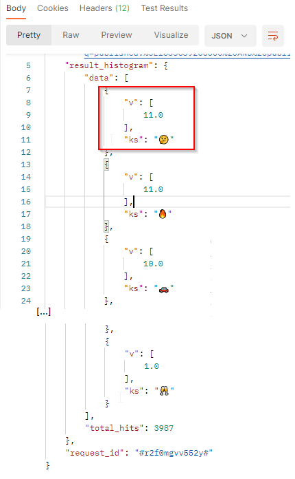 emoji cloud - API result