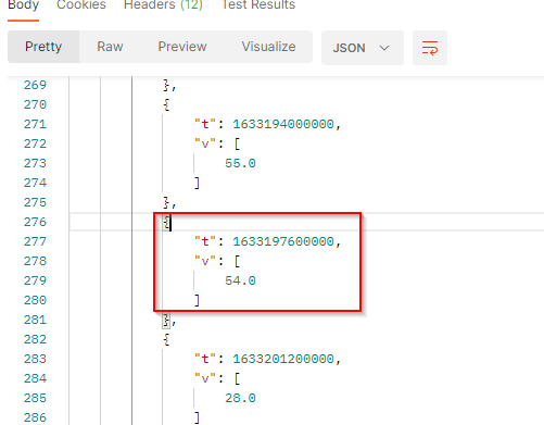 themes over time - API result