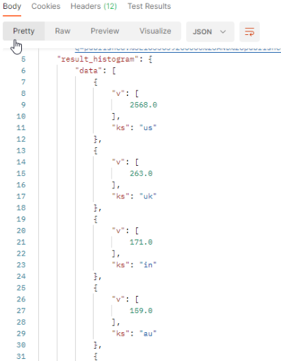Worldmap distribution - API result