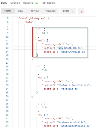 Worldmap distribution - API result