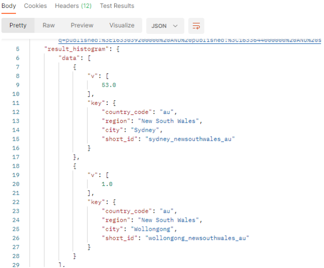 Worldmap distribution - API result