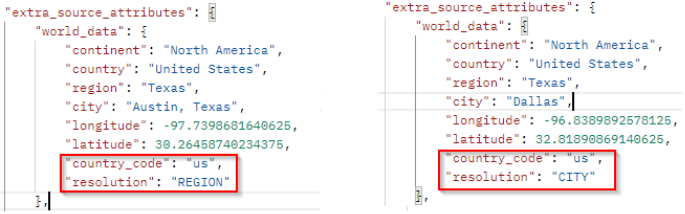 Sourcegeo resolution